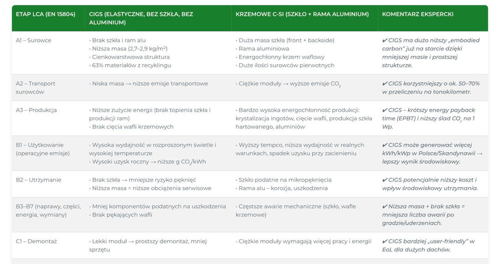 Natural Green Energy: firma dostaje dane do raportu